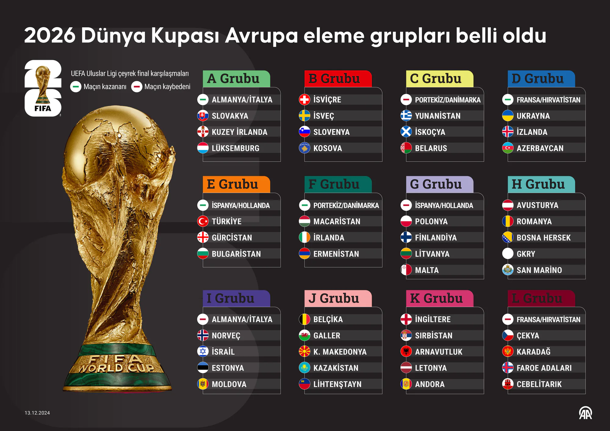 İngiltere - Meksika Dünya Kupası Maçı Saat Kaçta? FIFA'dan Kritik Karar İngiltere - Meksika Dünya Kupası Maçı Saat Kaçta? FIFA'dan Kritik Karar