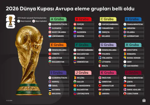 İngiltere - Meksika Dünya Kupası Maçı Saat Kaçta? FIFA'dan Kritik Karar