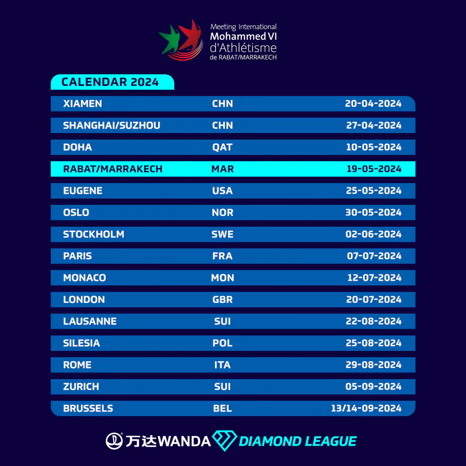 Atletizmde 2026 Yaz Sezonu: Diamond League ve Rekor Yarışı görseli