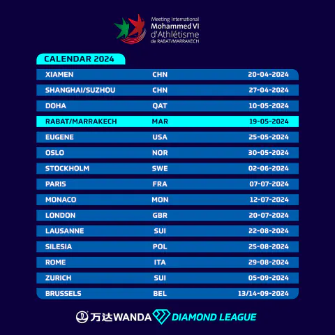 Atletizmde 2026 Yaz Sezonu: Diamond League ve Rekor Yarışı