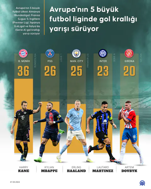 Avrupa'nın Yeni Yıldız Yarışı: Ibrahim Mbaye İçin Devler Devrede